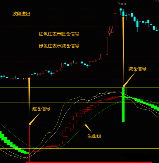1X 信号：数字时代的生命线，如何影响我们的生活？